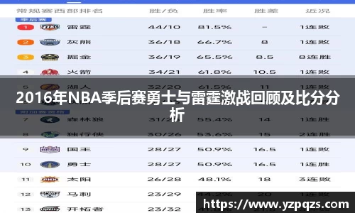 2016年NBA季后赛勇士与雷霆激战回顾及比分分析