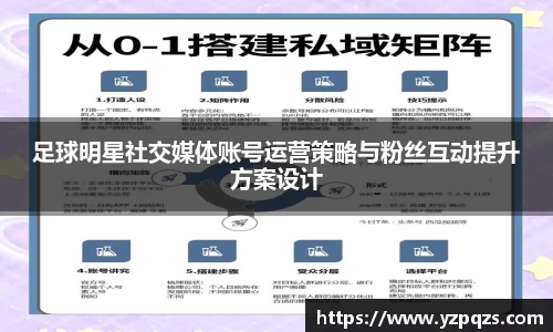 足球明星社交媒体账号运营策略与粉丝互动提升方案设计